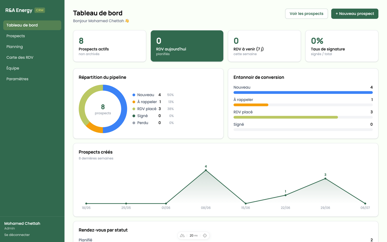 CRM R&A Energy - Objectifs